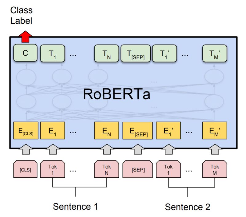 Paper Page Roberta A Robustly Optimized Bert Pretraining Approach - Premium Mountain Image Gallery - Ultra HD